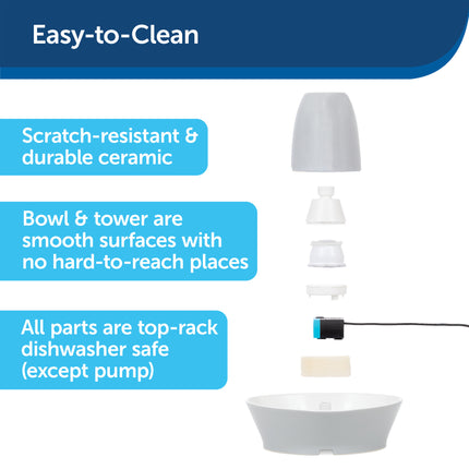 Drinkwell Streamside Ceramic Pet Fountain - 1.8 L