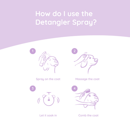 Greenfields Dog Detangler Spray 270 ml