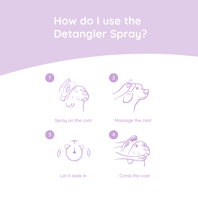 Greenfields Dog Detangler Spray 270 ml