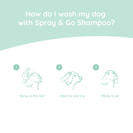 Greenfields Dog Spray & Go Shampoo 270 ml