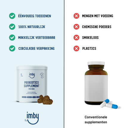 Imby Probiotics Supplement voor honden