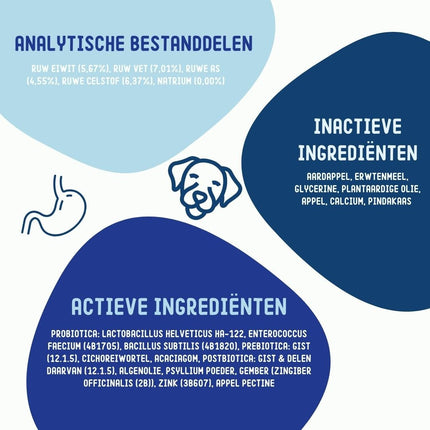 Imby Probiotics Supplement voor honden