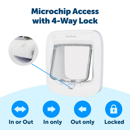 PetSafe Microchip Cat Flap